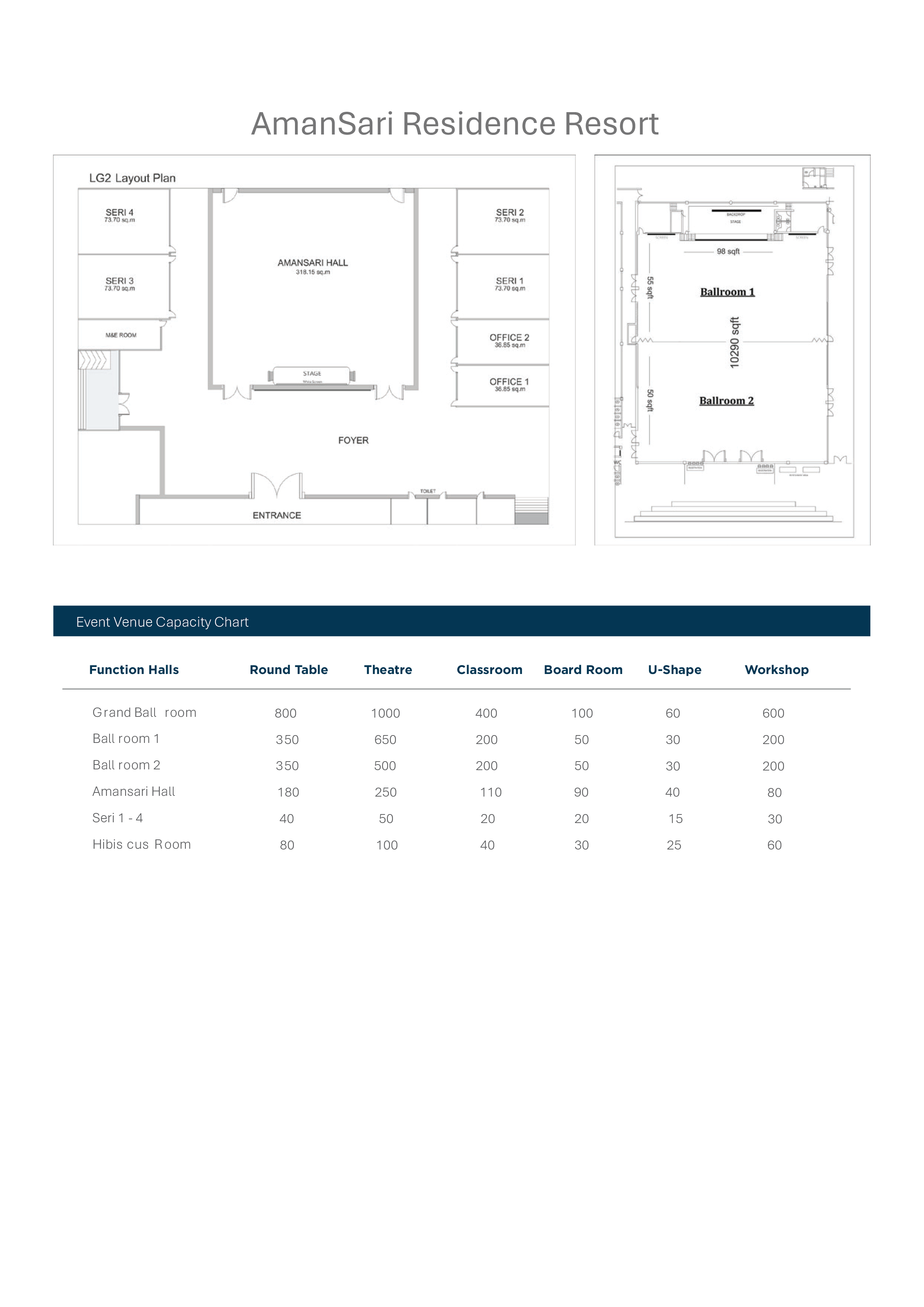 Amansari Residence Resort Floorplan